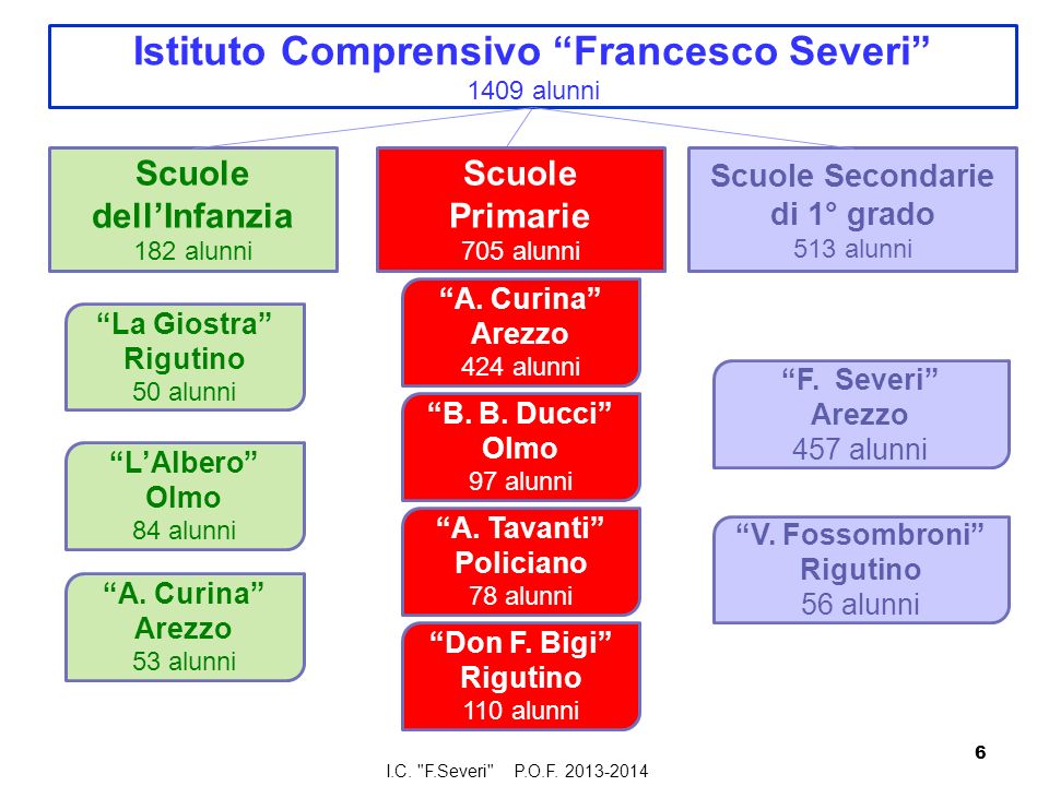 Dott.ssa Carla Bernardini ppt scaricare